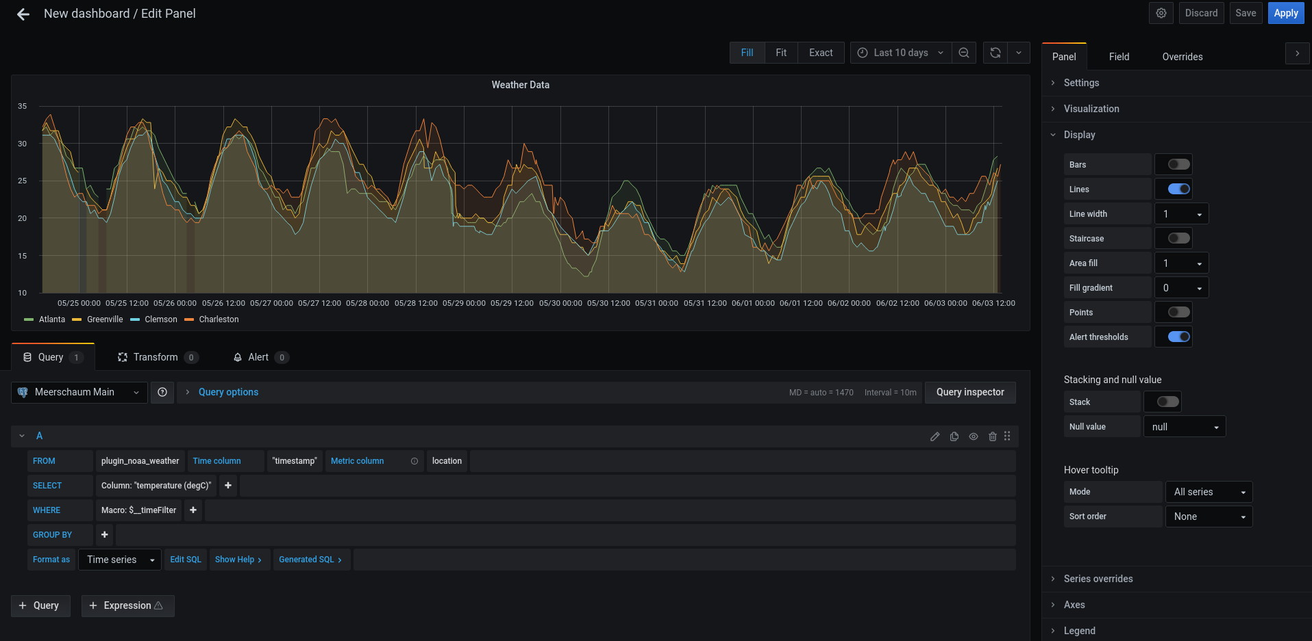 Example Grafana Dashboard